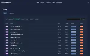 Salgsoversikten i Merchsjappa med ordrer fra WooCommerce, status og betaling via Vipps og Stripe.